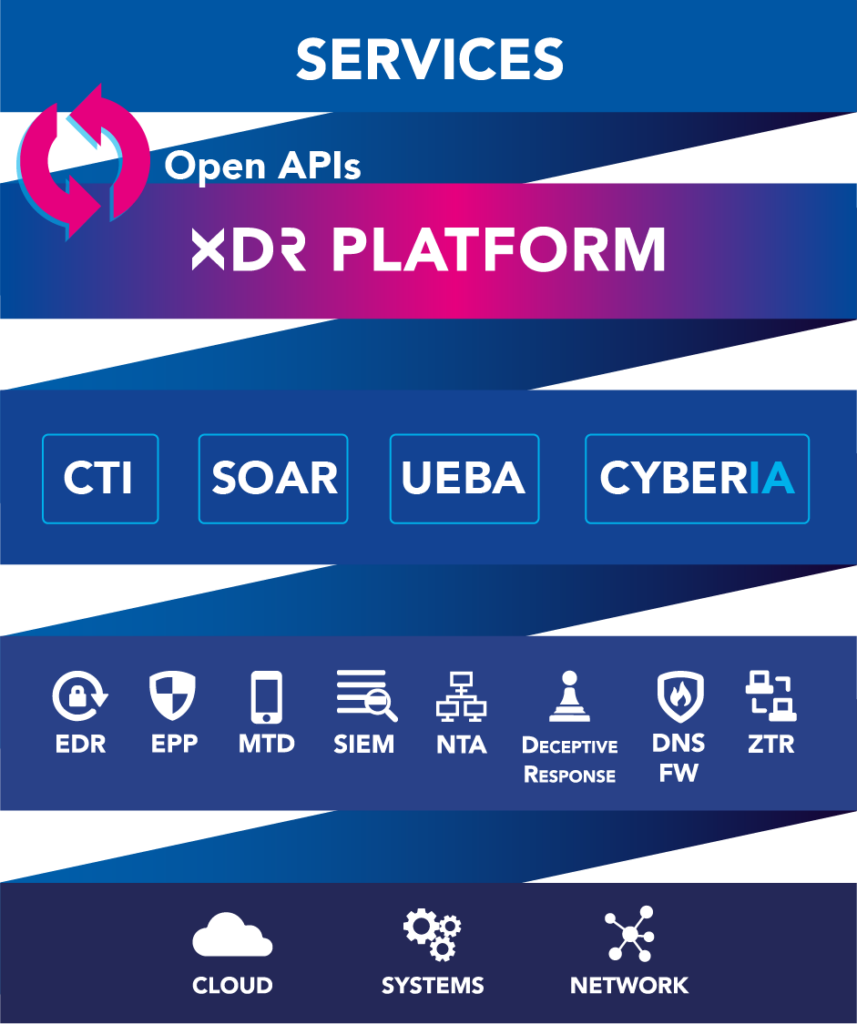 Comment fonctionne la TEHTRIS XDR Platform