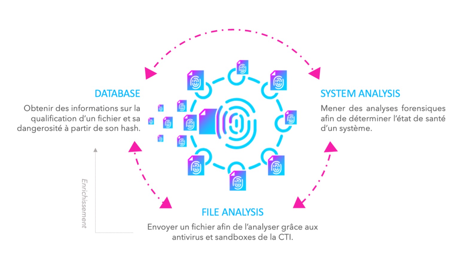 TEHTRIS XDR Usage exploitez le plein potentiel de sa Cyber Threat