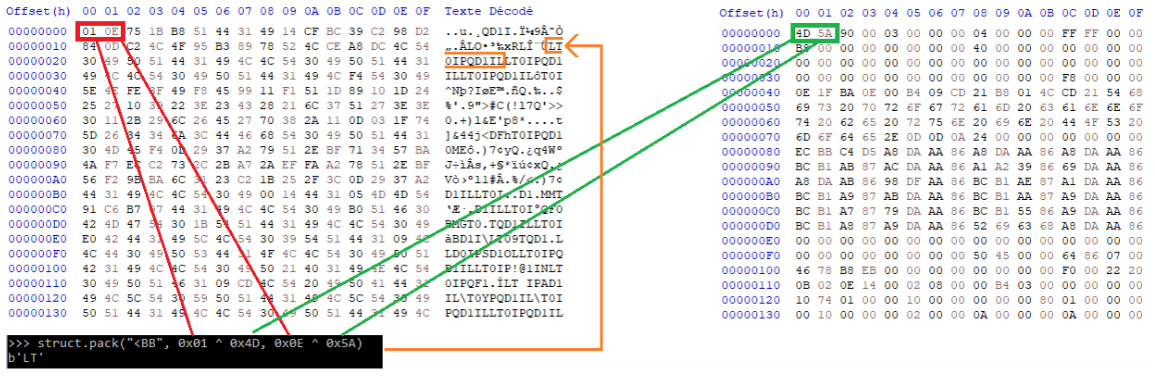 deobfuscation techniques: peephole deobfuscation |... Cracking Formbook malware: Blind deobfuscation and quick response ...